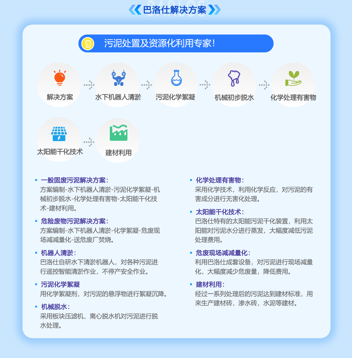 污泥利用一站式服務(wù)解決方案