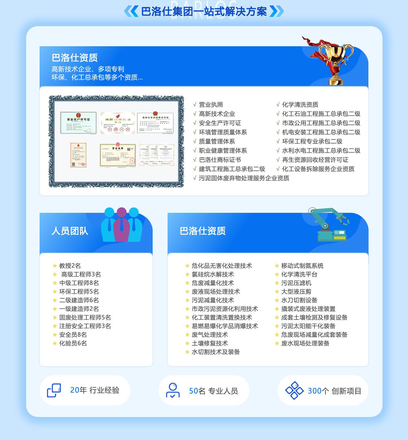 污泥利用一站式服務(wù)解決方案