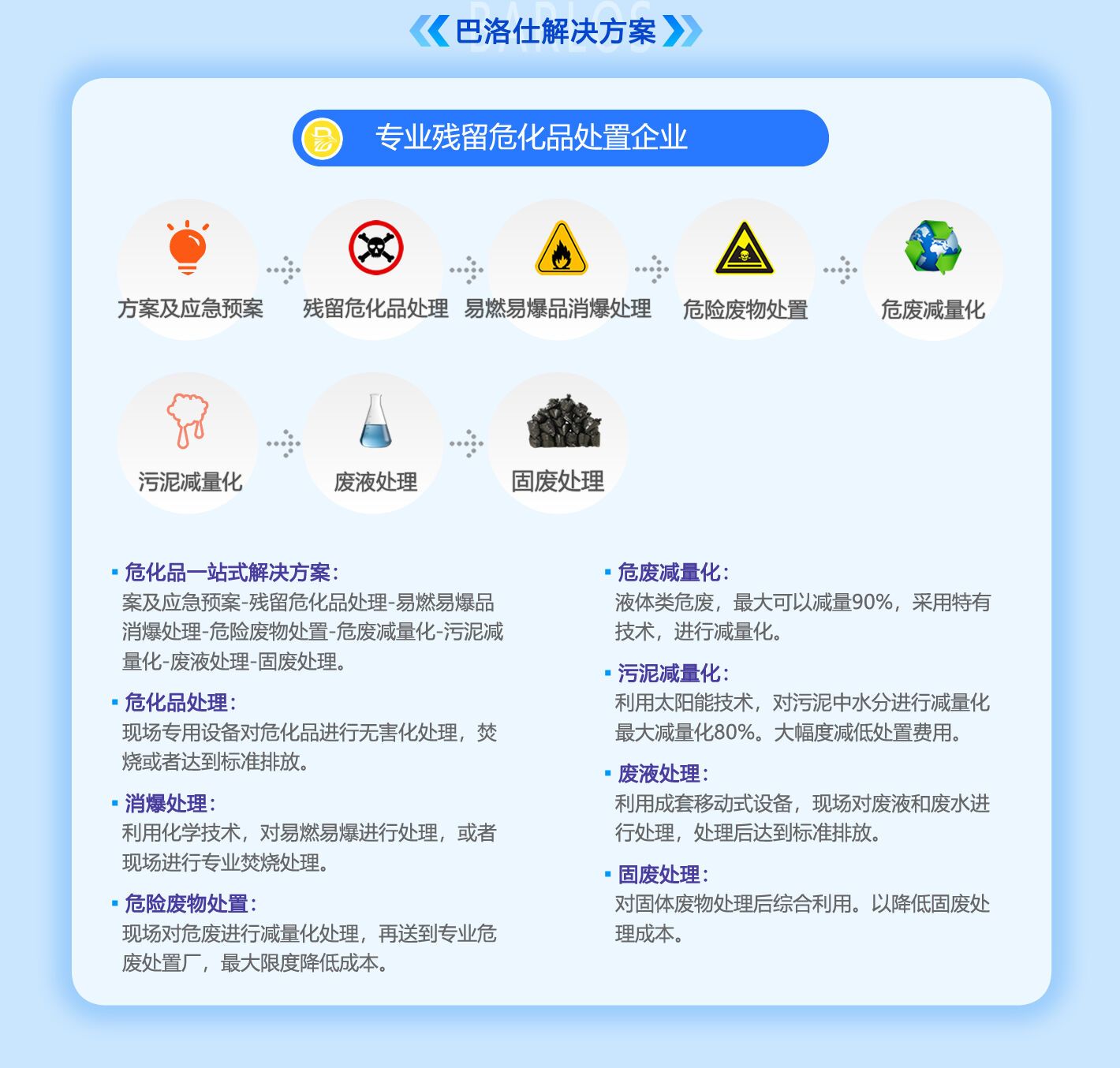 危廢處理一站式服務解決方案